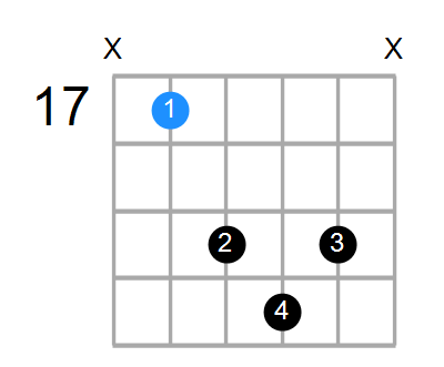 Daddb9 Chord